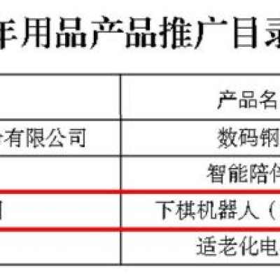 元萝卜入选工信部2025老年用品推广目录，科技赋能适老化养老新生态